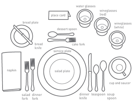 Place Setting - Business Dining Etiquette